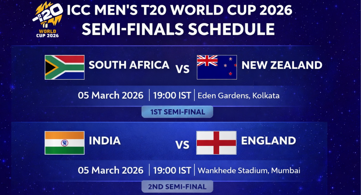 ICC Men's T20 World Cup 2026 Semi-Finals Schedule