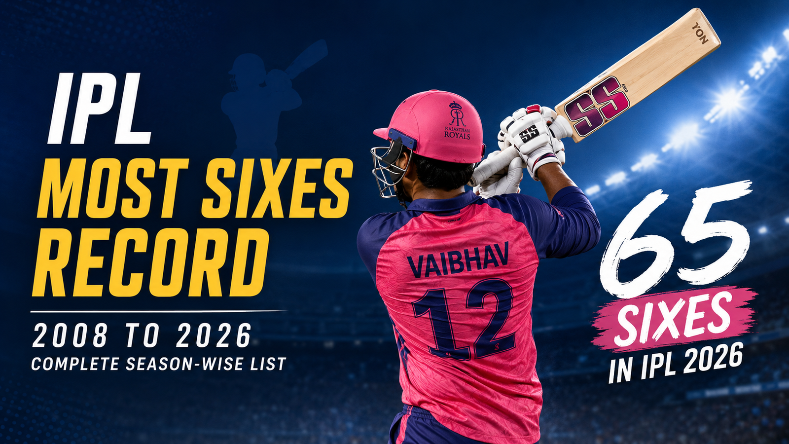 IPL Most Sixes Record